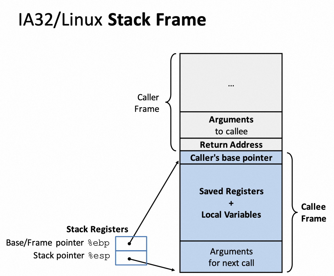 https://img.opsnull.com/blog/20250202121248714-stack-frame.png