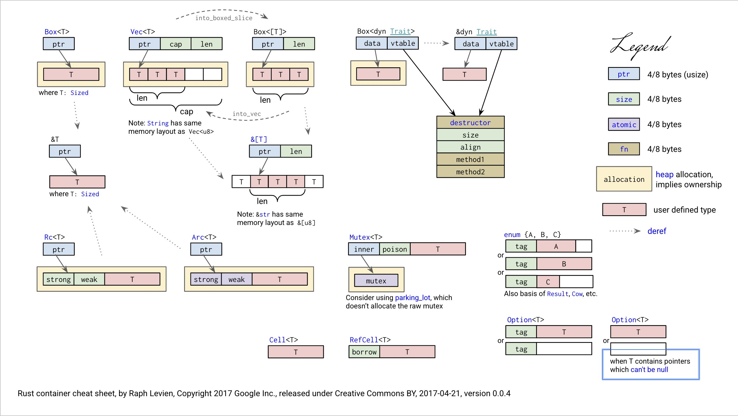 20250204181309318-rust-type-memory.png