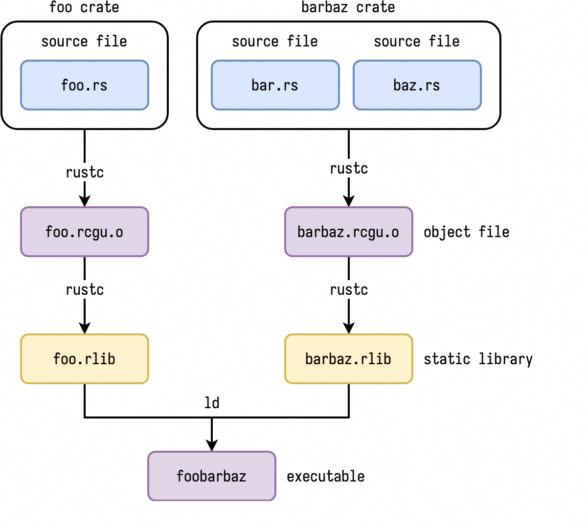 rustc